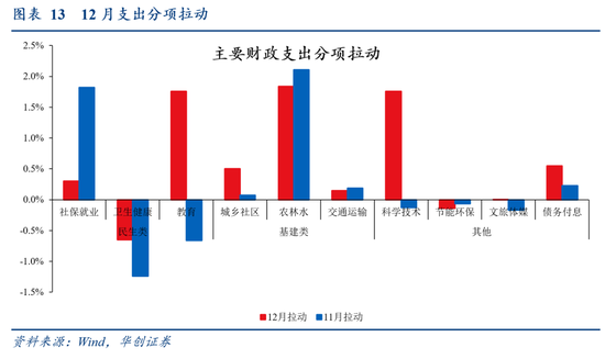 华创证券张瑜：2024年财政数据的四个反常和启示