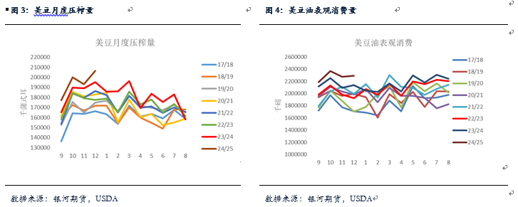 【粕类月报】南美天气扰动引发粕类反弹 总体供应较大粕类仍将承压