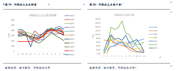 【粕类月报】南美天气扰动引发粕类反弹 总体供应较大粕类仍将承压