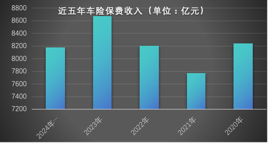 车险谋新变，三重变革透视未来｜2025保险展望