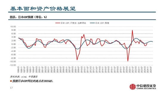 中信建投：继续看多黄金