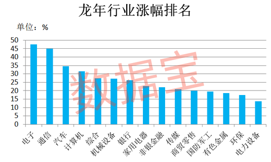 万科突发！暴涨727%，龙年第一牛股出炉