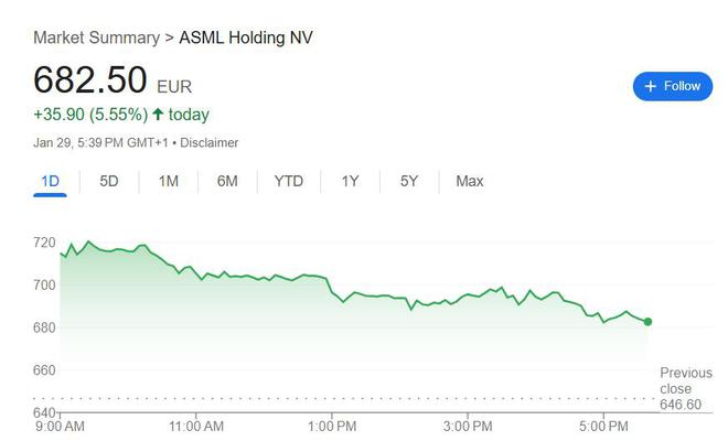 一扫DeepSeek冲击担忧，ASML Q4业绩炸裂、订单环比翻倍，仍看好AI需求丨财报见闻