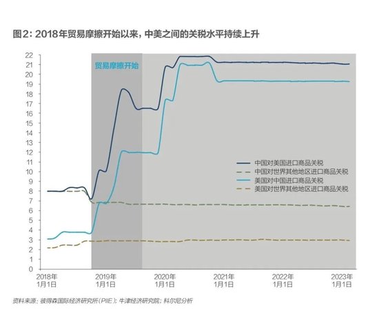 科尔尼：未来五年全球五大变数