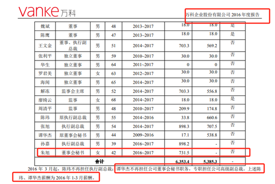 万科换代：A股最贵女董秘全身而退？