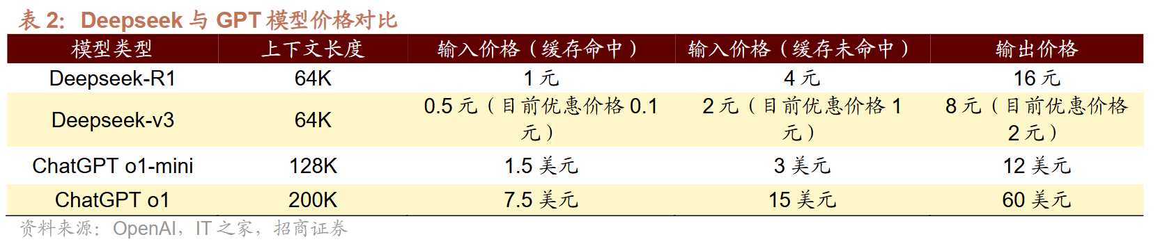 AI界“拼多多”DeepSeek国内外刷屏！龙头20CM一字板，受益上市公司梳理