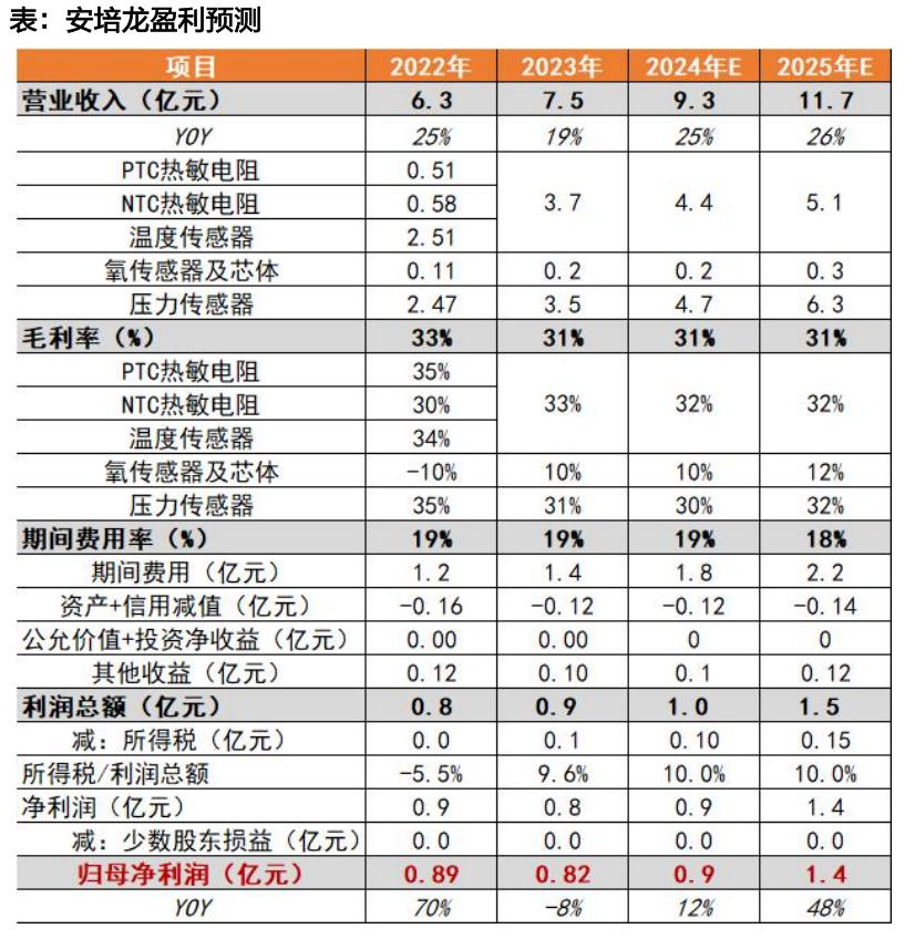 天风机器人25年深度：算力提效、全球共振、产品迭代