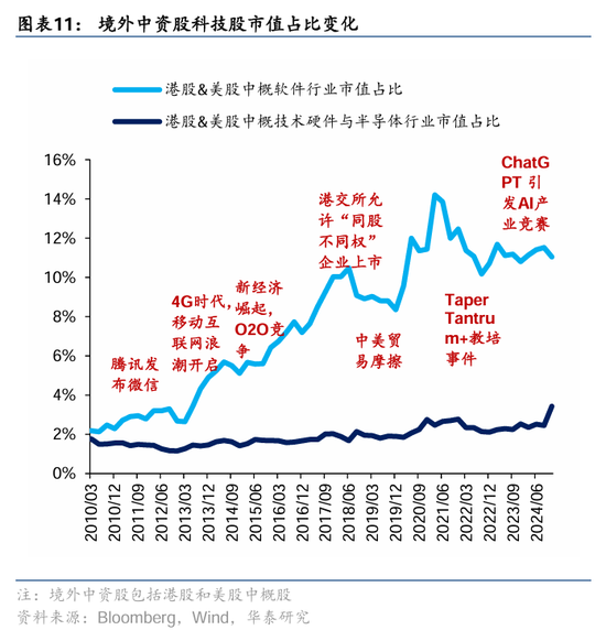 华泰证券：DeepSeek或催化科技股价值重估