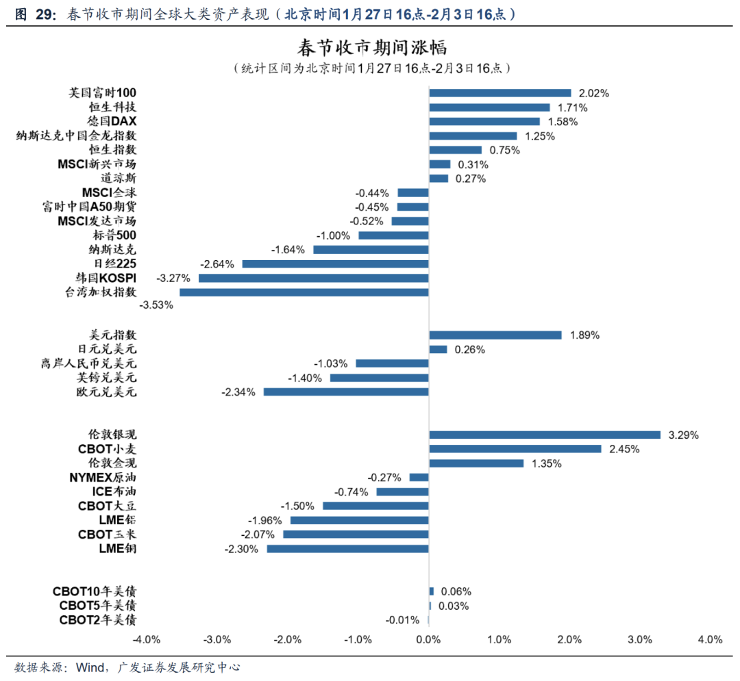 DeepSeek的A股叙事——春节全球大事记