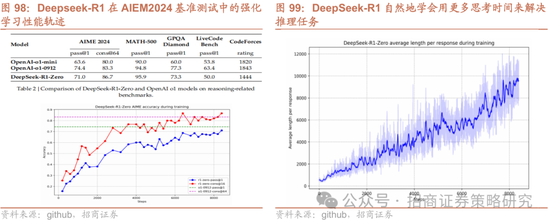 招商策略：春季攻势，AI领衔