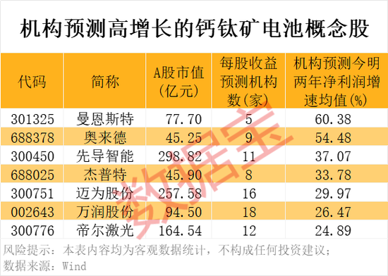 存储芯片，突然拉升！钙钛矿电池新突破，机构盯上这些概念股