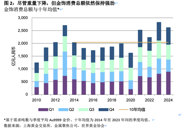 新高！现货黄金站上2870美元，全球央行连续第三年购买超1000吨