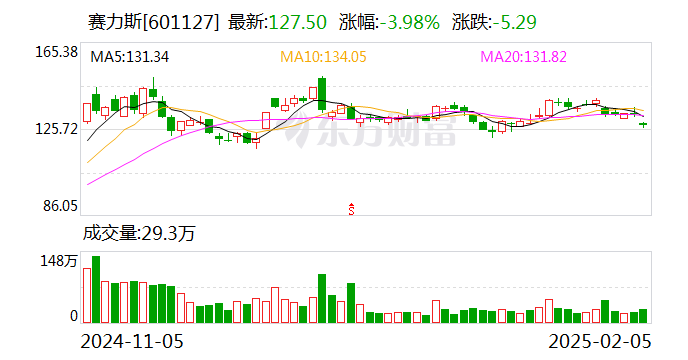 问界M9系列1月交付破1.2万辆 华为为赛力斯发展注入动力