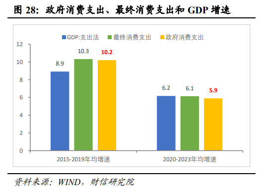 伍超明：2025年消费能反弹多高？