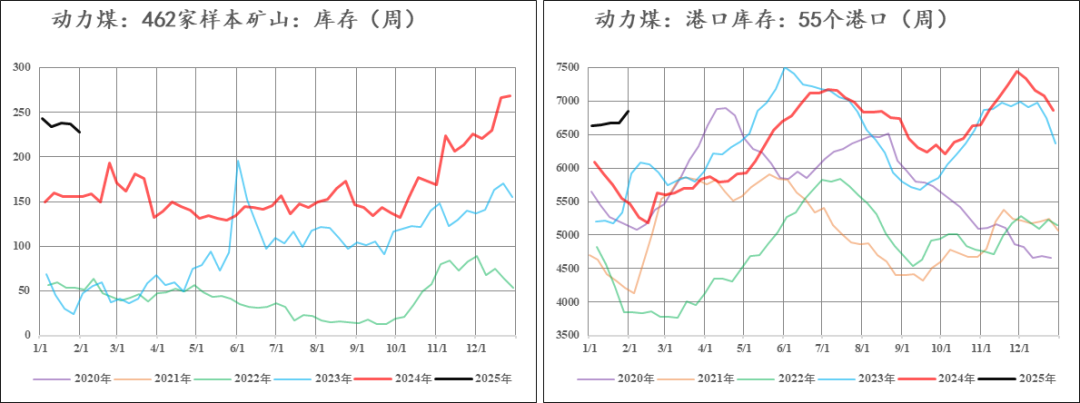 尿素：现实苟且 等待诗和远方的田野