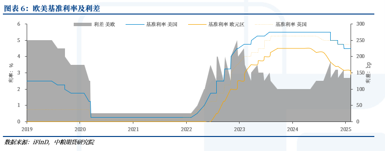 黄金：COMEX高升水是否可持续？