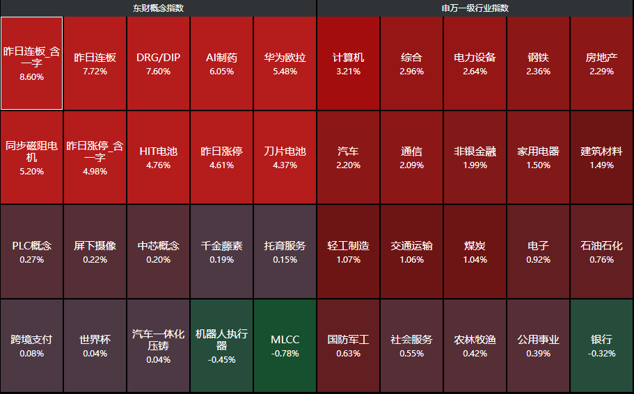 A股盘中大跳水的两大利空！德银研报被外资认可，港股科技进入牛市