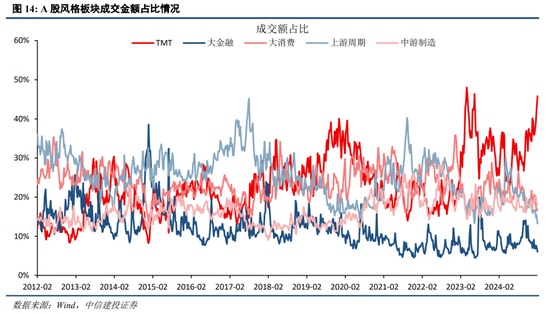 中信建投：中期震荡上行，留意结构交易过热