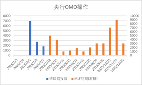 中加基金配置周报｜国内通胀温和回升，美国就业数据走弱