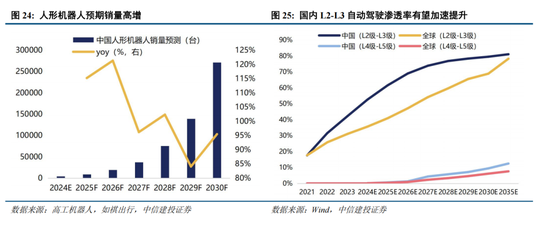 中信建投策略：复盘历次成长牛，本轮AI行情如何演绎？