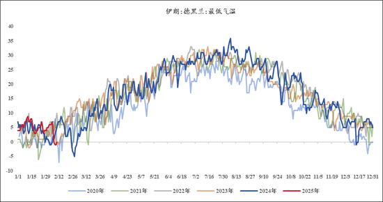 甲醇：暗流涌动