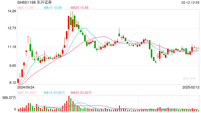 “拥抱”DeepSeek，多家券商首席信息官人选迎变动