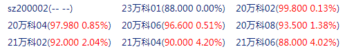 快讯：万科相关债券价格小幅拉升 “21万科06”、“21万科04”日内涨超4%