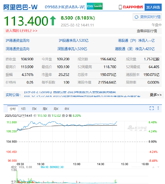 阿里联姻苹果引爆AI热潮！港股暴涨8%、概念股掀涨停潮，马云回国传闻再添市场信心