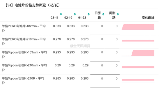 硅：龙头话语权的凸显