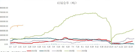 锰硅：盘面高位下挫，流动性快速退潮