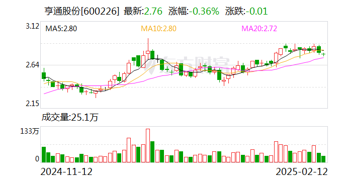 亨通股份：注销回购股份并减少注册资本