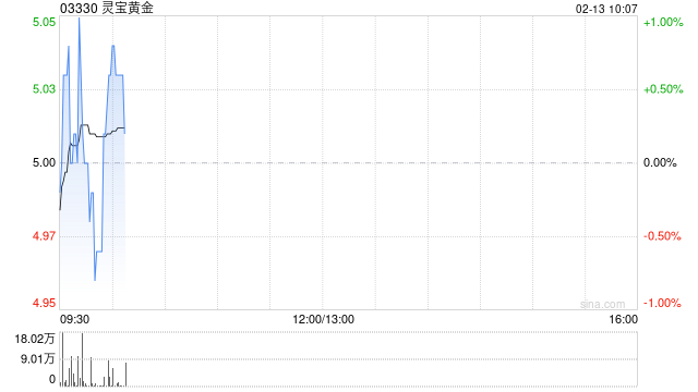 灵宝黄金公布每手买卖单位将由2000股H股更改为1000股H股
