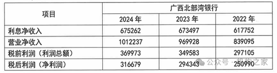 北部湾银行黎栋国掌舵成果首亮相！喜中带忧、推进IPO成后续关键