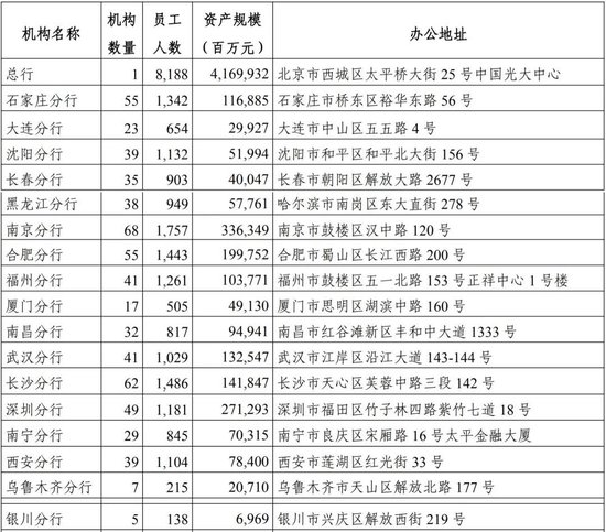 光大银行中高层人事调整 新设立首席风险官