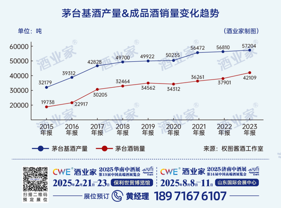 最新年度权威酱酒产业报告出炉：消费缩表、白酒承压、酱酒蓄势