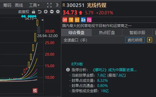 A股，超预期表现来了！