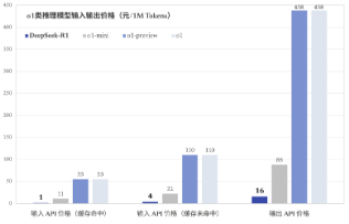 源达研究报告：