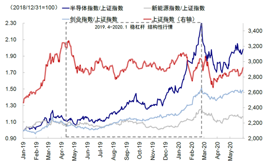 中金谈中国资产重估前景：静态透支，意味波动增加且需更多催化剂