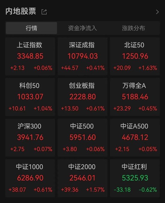 ↑↓39.85% ！大牛股巨震