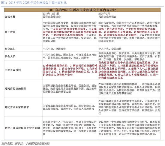 中国银河评民企座谈会：毫不动摇，一锤定音