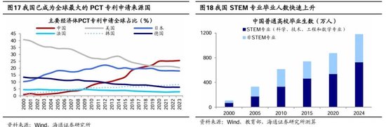 海通研究：中国科技“七姐妹”正待“出阁”