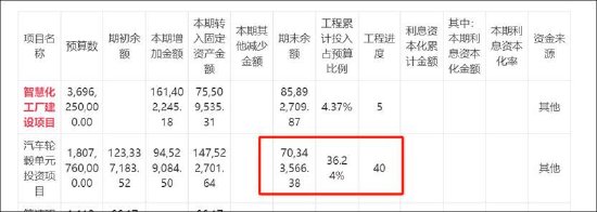 万向钱潮十一大审计程序欠缺财报真实性待考 41亿贸易撑规模近九成资金存财务公司