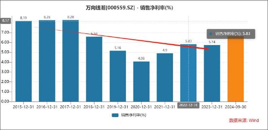 万向钱潮十一大审计程序欠缺财报真实性待考 41亿贸易撑规模近九成资金存财务公司