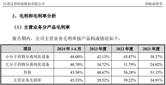 汉邦科技IPO：一边是高毛利，一边是存货高比例计提，假不假？