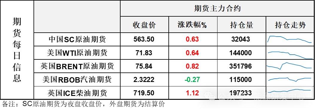 油价日内折返后最终收涨，美俄在沙特的谈判进展顺利，背后各方利益博弈才刚刚开始