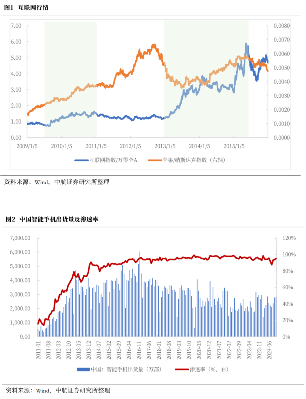 DeepSeek引发中国科技股重估到哪一阶段了？