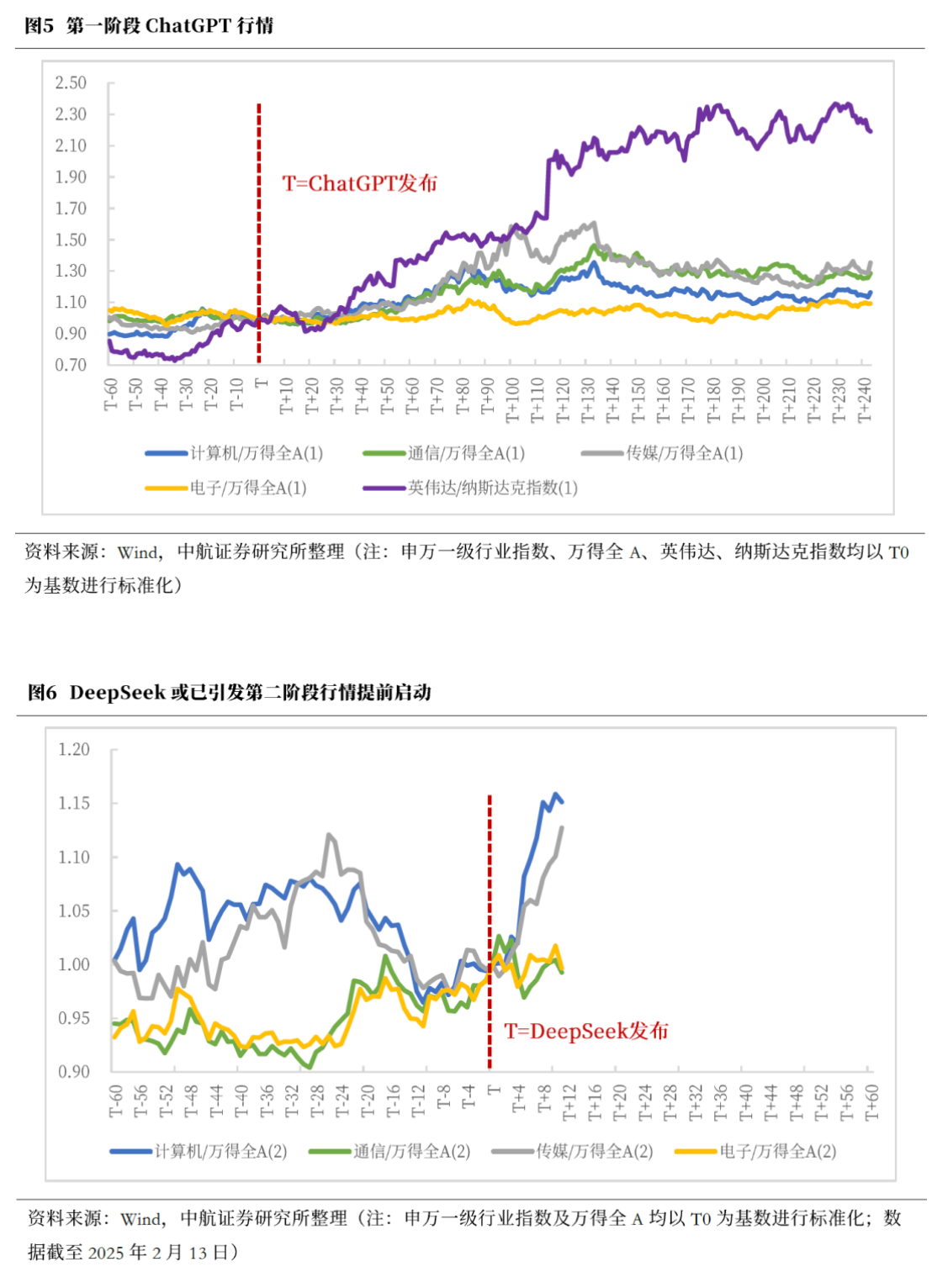 DeepSeek引发中国科技股重估到哪一阶段了？