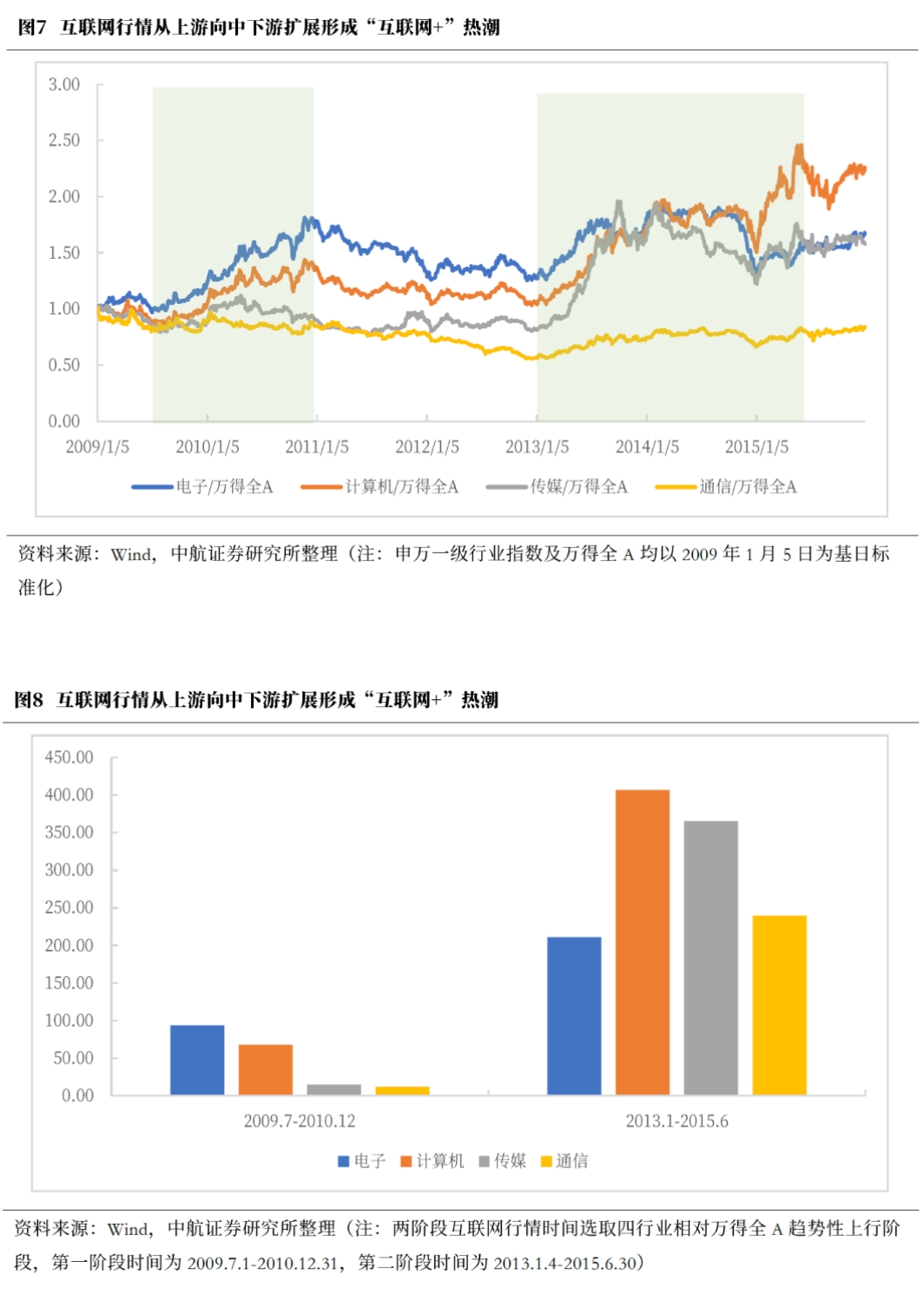 DeepSeek引发中国科技股重估到哪一阶段了？