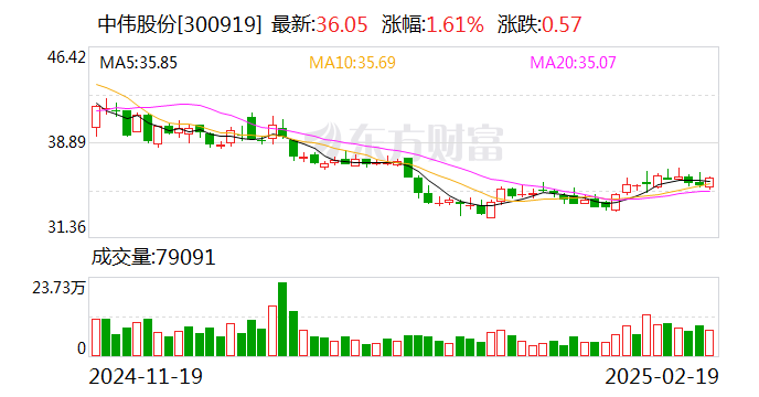 中伟股份：公司专注于新能源材料领域，已构建了涵盖镍系、钴系、磷系、钠系等多元化产品矩阵