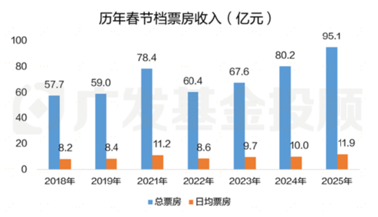 股债怎么配 | 春节最新数据公布，新年权益市场要怎么投？